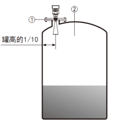 水滴型雷達(dá)液位計(jì)(圖2) 水滴型雷達(dá)液位計(jì)(圖2)