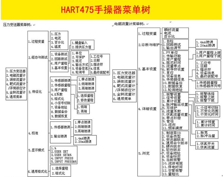 HART手操器(圖3) HART手操器(圖3)