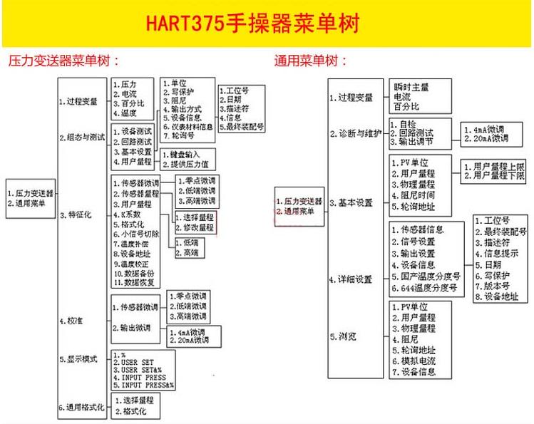 HART手操器(圖2) HART手操器(圖2)