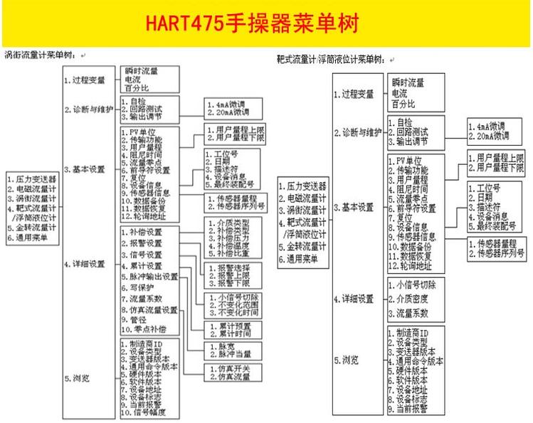 HART手操器(圖4) HART手操器(圖4)