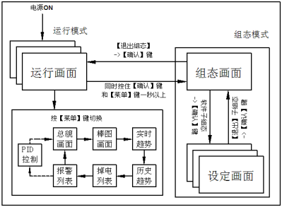 彩屏無紙記錄儀(圖10) 彩屏無紙記錄儀(圖10)