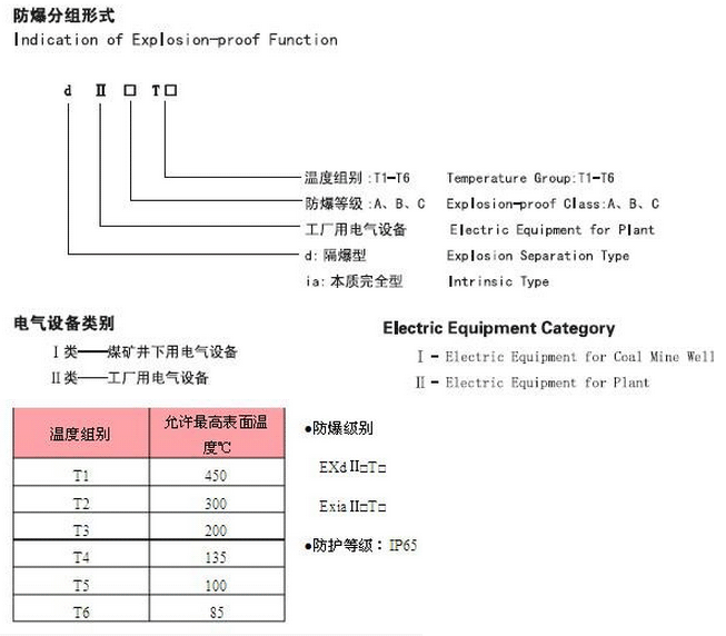 防爆熱電偶(圖2) 防爆熱電偶(圖2)