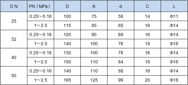 耐震隔膜壓力表(圖6) 耐震隔膜壓力表(圖6)