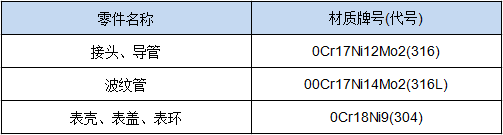 不銹鋼差壓表(圖2) 不銹鋼差壓表(圖2)