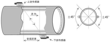 手持式超聲波流量計(jì)(圖9) 手持式超聲波流量計(jì)(圖9)