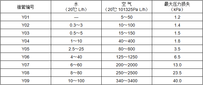 微小流量金屬管浮子流量計(圖2) 微小流量金屬管浮子流量計(圖2)