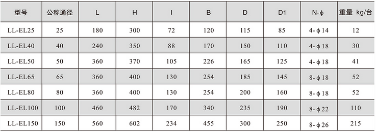 腰輪流量計(圖5) 腰輪流量計(圖5)