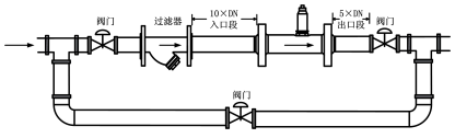 螺紋連接渦輪流量計(圖10) 螺紋連接渦輪流量計(圖10)