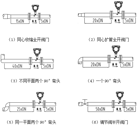 螺紋連接渦輪流量計(圖11) 螺紋連接渦輪流量計(圖11)
