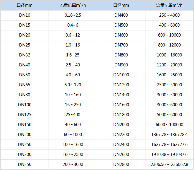 高壓電磁流量計(圖2) 高壓電磁流量計(圖2)