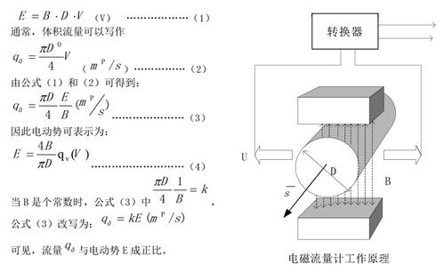 電磁流量計(jì)工作原理(智能電磁流量計(jì)怎么調(diào)),電磁式流量計(jì)原理(圖1) 電磁流量計(jì)工作原理
