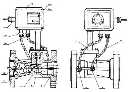 渦街流量計(jì)結(jié)構(gòu) 渦街流量計(jì)結(jié)構(gòu)