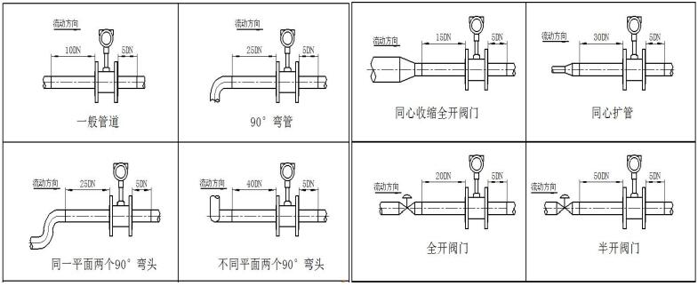 渦街流量計(圖3) 渦街流量計(圖3)