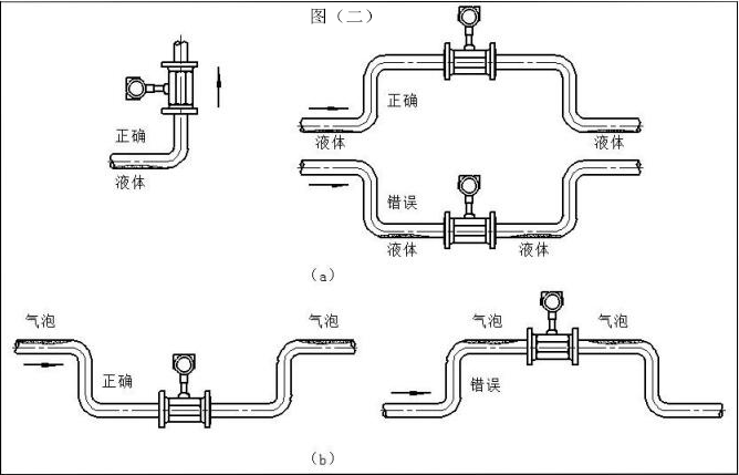 渦街流量計(圖4) 渦街流量計(圖4)